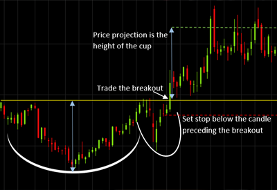 Advanced Pro – Gold